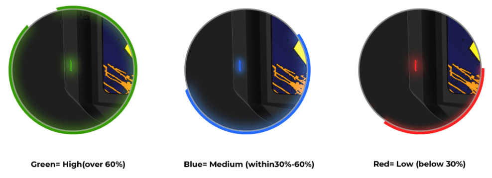 Three graphics depicting the KOKO Prime's battery life indicator.