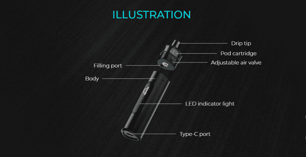 An exploded view of a Uwell Whirl pod device with components labelled.