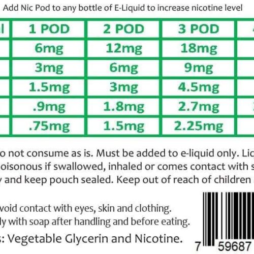 Zin Nicotine Additive 100mg (0.9ml) Zin Just Nic Pods Nicotine Additive