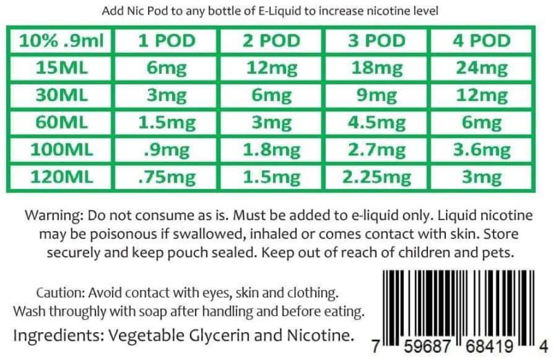 Zin Nicotine Additive 100mg (0.9ml) Zin Just Nic Pods Nicotine Additive