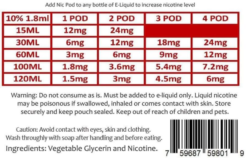 Zin Nicotine Additive 100mg (1.8ml) Zin Just Nic Pods Nicotine Additive