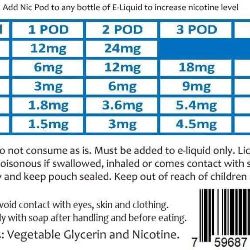 Zin Nicotine Additive 200mg (0.9ml) Zin Just Nic Pods Nicotine Additive