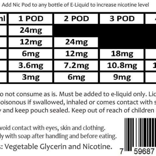 Zin Nicotine Additive 200mg (1.8ml) Zin Just Nic Pods Nicotine Additive