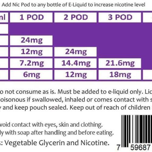 Zin Nicotine Additive 400mg (1.8ml) Zin Just Nic Pods Nicotine Additive